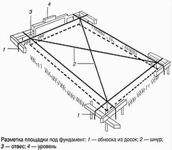 Фундамент под баню
Фундамент под баню