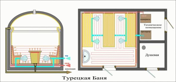 Хамам в квартире в ванной
Хамам в квартире в ванной