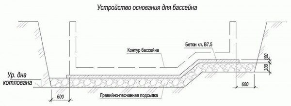 Бассейн из бетонного кольца
Бассейн из бетонного кольца