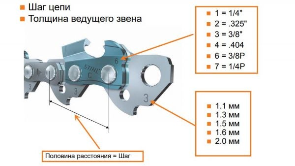 Как выбрать цепь для бензопилы: ТОП-13 лучших производителей цепей для бензопил Как выбрать цепь для бензопилы: ТОП-13 лучших производителей цепей для бензопил