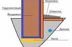 Утепление кирпичной бани
Утепление кирпичной бани