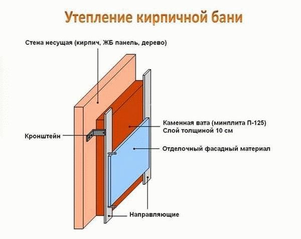 
Отделка бань снаружи		