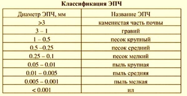 Бетон марки M300 B22.5: свойства, состав, приготовление Бетон марки M300 B22.5: свойства, состав, приготовление