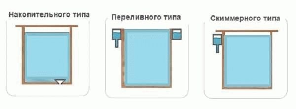Бассейн своими руками из кирпича
Бассейн своими руками из кирпича