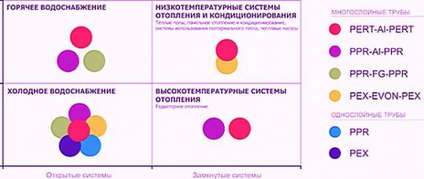 Пластиковые трубы для отопления: на что нужно обязательно обращать внимание при выборе и монтаже Пластиковые трубы для отопления: на что нужно обязательно обращать внимание при выборе и монтаже