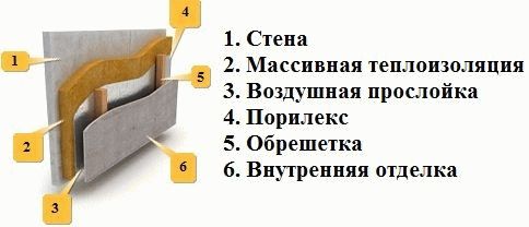 Чем утеплить перегородки в бане
Чем утеплить перегородки в бане