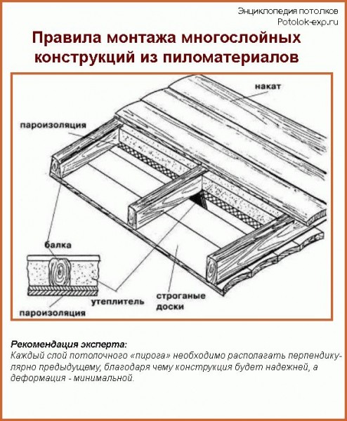 
Чем лучше утеплить потолок бани		