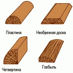 
Технология строительства бани		