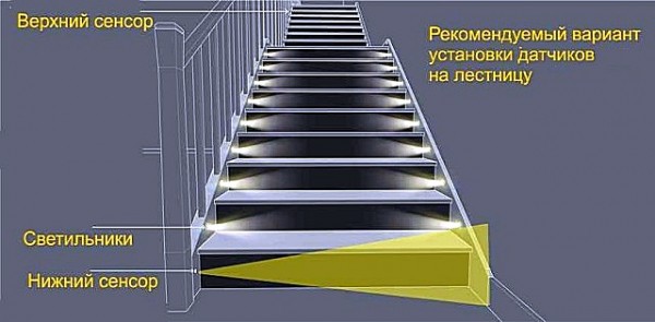 Подсветка лестницы: варианты подсветки на ступенях с датчиком движения