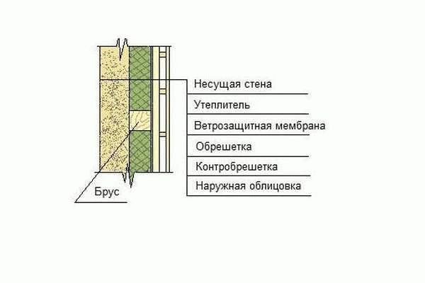 
Отделка бань снаружи		