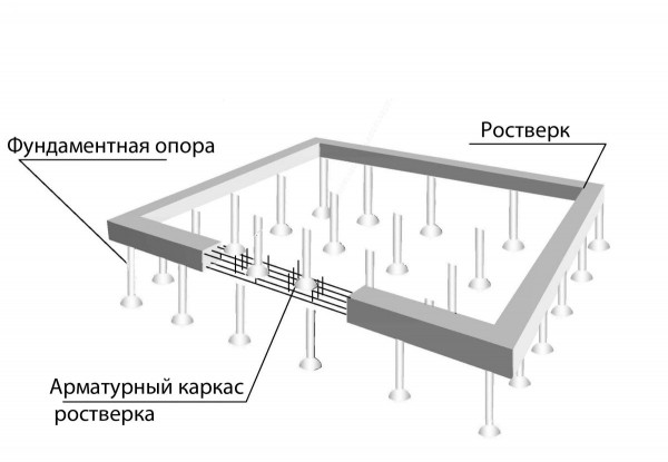 Фундамент для бани
Фундамент для бани
