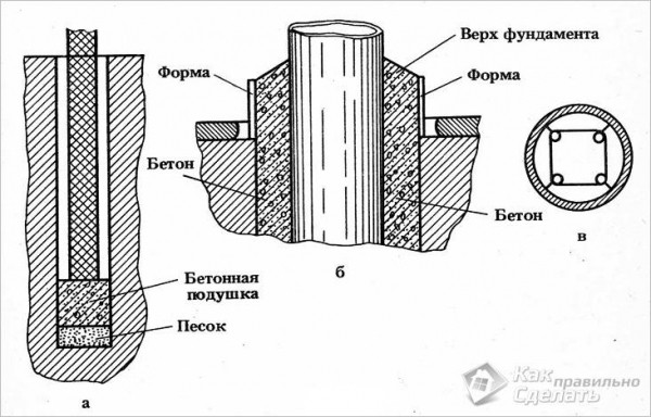 Фундамент для бани
Фундамент для бани