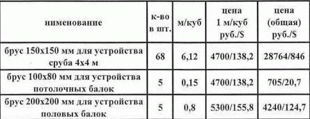 
Схема постройки бани		