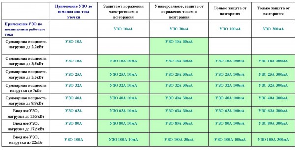 Как правильно подключить УЗО инструкция: на какие фатальные ошибки нужно обращать внимание в первую очередь Как правильно подключить УЗО инструкция: на какие фатальные ошибки нужно обращать внимание в первую очередь
