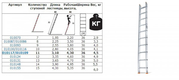 Лестница-трансформер — какую выбрать? Виды, характеристики, критерии выбора Лестница-трансформер — какую выбрать? Виды, характеристики, критерии выбора