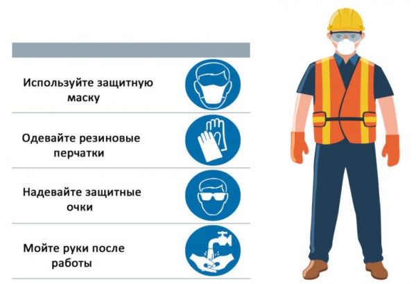 Виды удобрений, способы и правила их внесения, польза и вред применения Виды удобрений, способы и правила их внесения, польза и вред применения