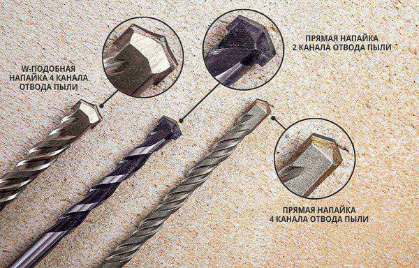 Какую выбрать надежную дрель для алмазного сверления: рейтинг лучших моделей Какую выбрать надежную дрель для алмазного сверления: рейтинг лучших моделей