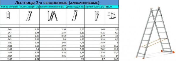 Лестница-трансформер — какую выбрать? Виды, характеристики, критерии выбора Лестница-трансформер — какую выбрать? Виды, характеристики, критерии выбора