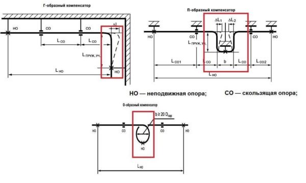 Как сделать водопровод из полипропиленовых труб Как сделать водопровод из полипропиленовых труб