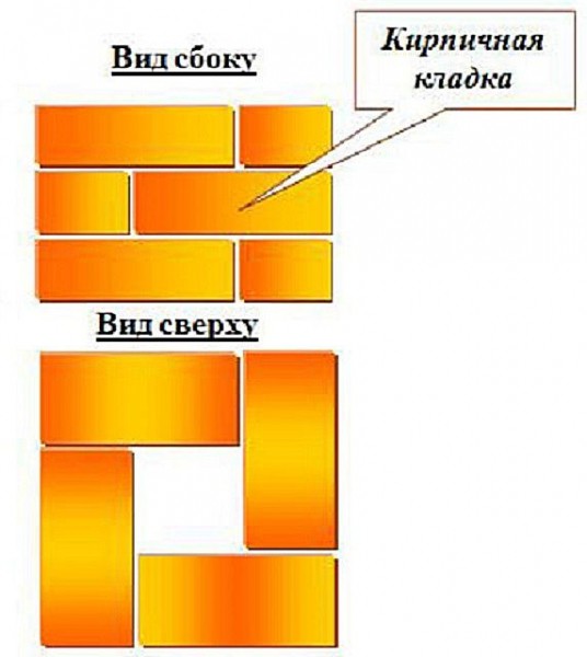Кирпичные столбы для забора своими руками: пошаговая инструкция