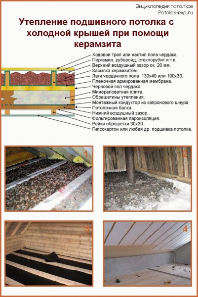 
Чем лучше утеплить потолок бани		