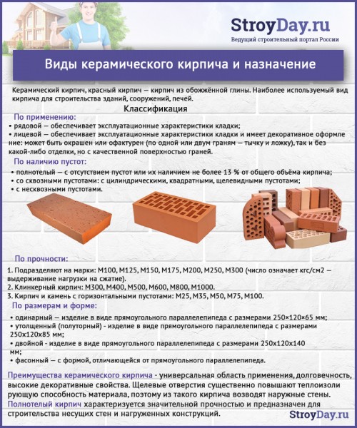 Какой лучше строить дом для постоянного проживания: выбираем материал для дома Какой лучше строить дом для постоянного проживания: выбираем материал для дома