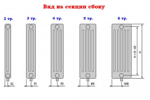Рейтинг стальных радиаторов отопления &mdash; ТОП-14 лучших моделей
