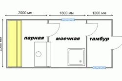 
Интерьеры бани внутри		