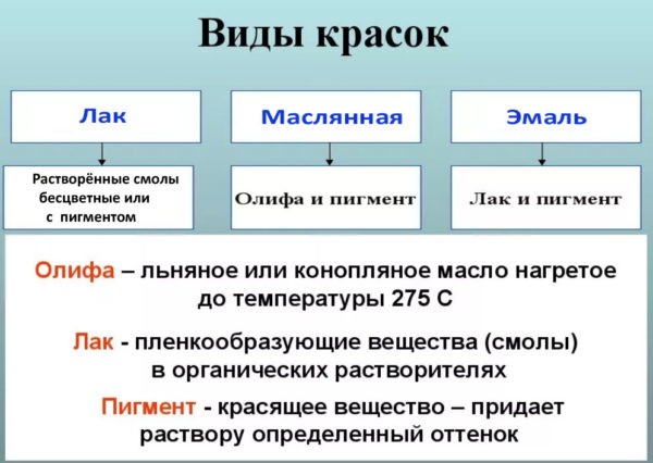 Как правильно покрасить деревянный дом снаружи качественно и надолго Как правильно покрасить деревянный дом снаружи качественно и надолго