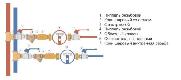Как установить счетчик на воду в квартире Как установить счетчик на воду в квартире