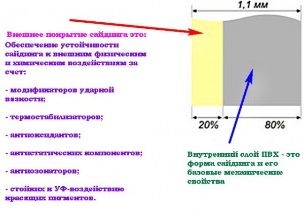 Монтаж сайдинга с утеплителем своими руками: пошаговая инструкция
