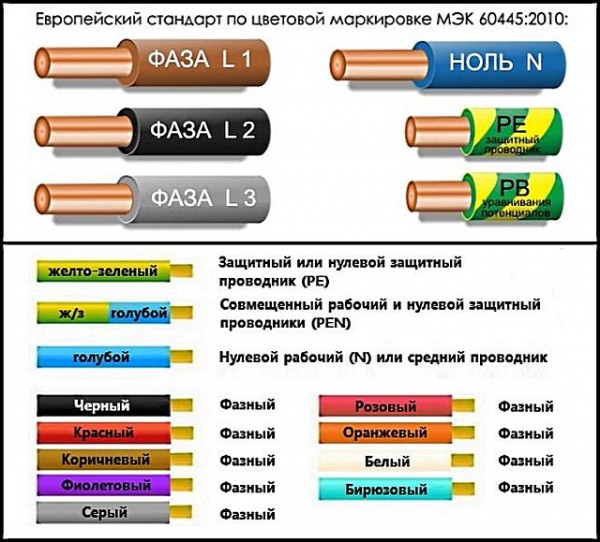 Как определить фазу и ноль без приборов: подробная инструкция