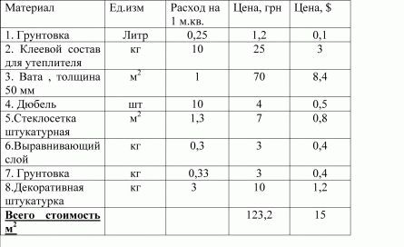 Устройство мокрых фасадов
Устройство мокрых фасадов