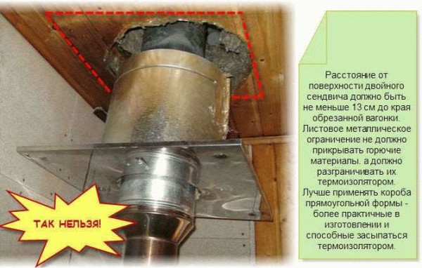 Разделка трубы на потолке бани
Разделка трубы на потолке бани
