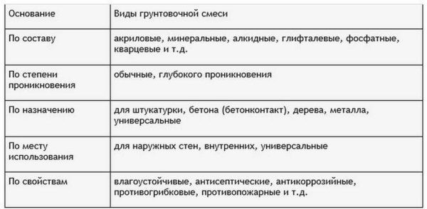 Грунтовка (пропитка) глубокого проникновения