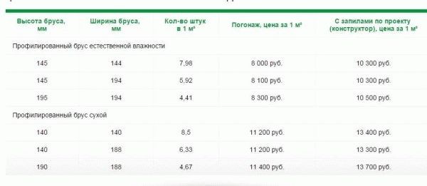 
Строительство бани из профилированного бруса		