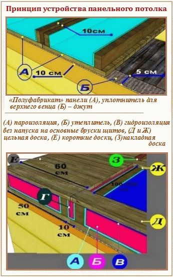 
Схема постройки бани		