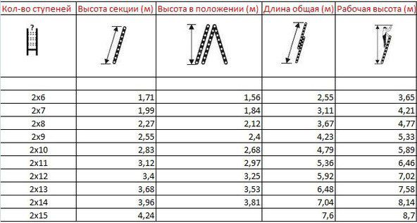 Лестница-трансформер — какую выбрать? Виды, характеристики, критерии выбора Лестница-трансформер — какую выбрать? Виды, характеристики, критерии выбора