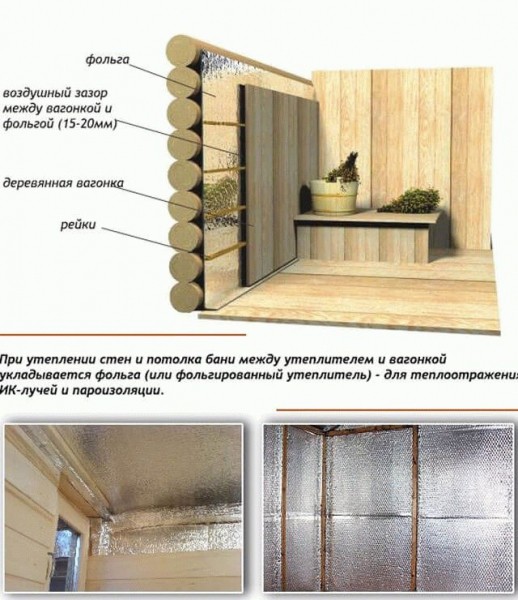 
Какую фольгу лучше использовать для бани		