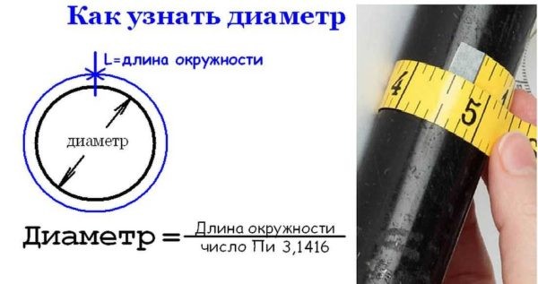Диаметры стальных труб: дюймы, миллиметры, соответствие