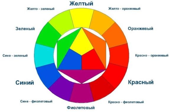Цветовые сочетания в интерьере