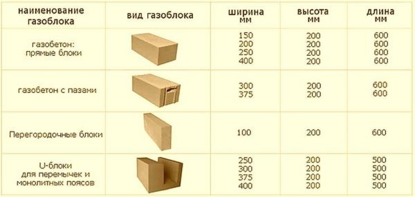 Блоки из газобетона: размеры, плюсы и минусы, характеристики Блоки из газобетона: размеры, плюсы и минусы, характеристики