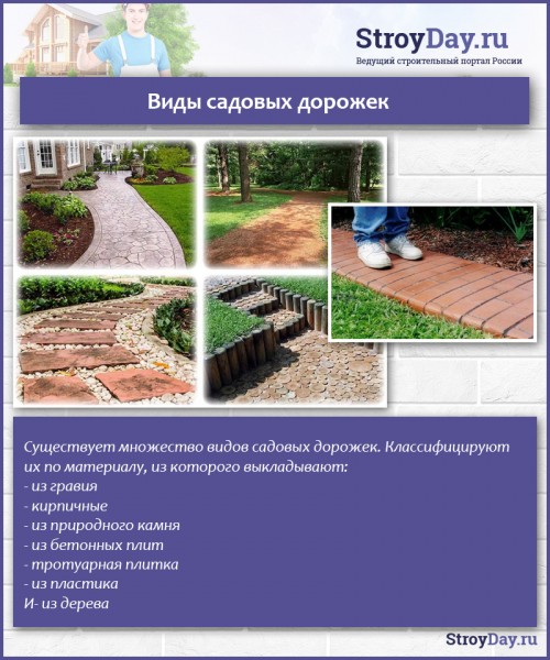 Укладка тротуарной брусчатки — выбор материала, схемы, пошаговая инструкция Укладка тротуарной брусчатки — выбор материала, схемы, пошаговая инструкция