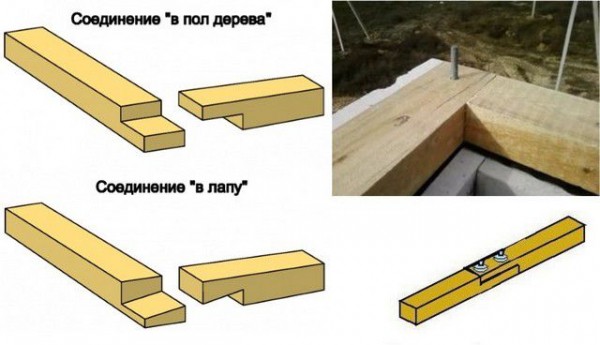 Мауэрлат на газобетон без армопояса: пошаговое инструкция по креплению с фото Мауэрлат на газобетон без армопояса: пошаговое инструкция по креплению с фото