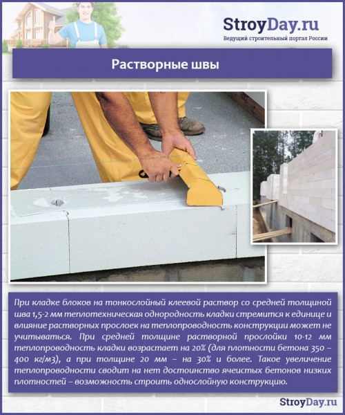 Газоблоки – размеры и цены за штуку, виды и характеристики Газоблоки – размеры и цены за штуку, виды и характеристики