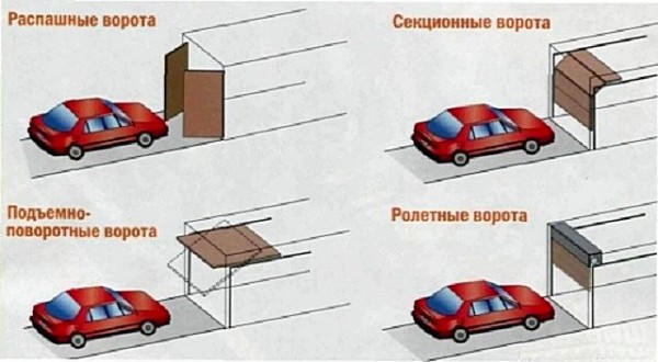 Каркасный гараж своими руками: пошаговая инструкция с фото отчётом