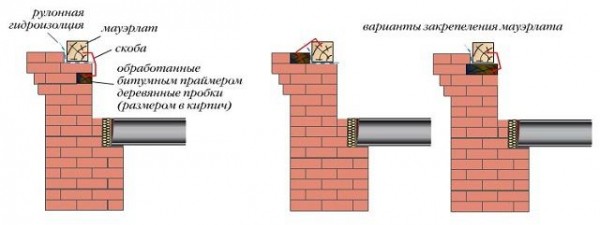 Мауэрлат для двухскатной крыши своими руками: создание крепления по инструкции