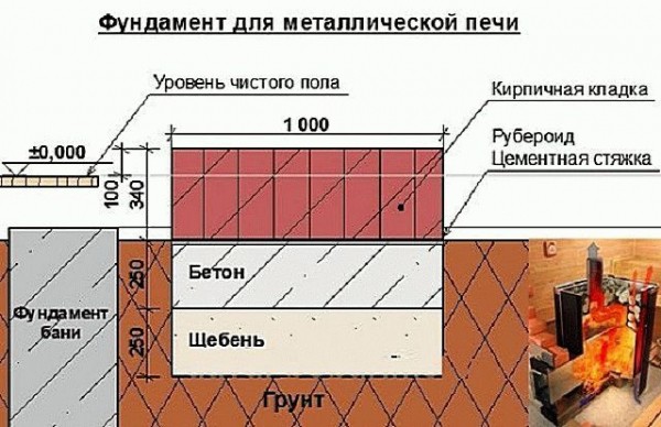 Чем обложить печь в бане
Чем обложить печь в бане