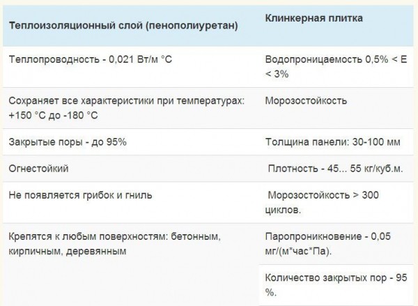 Цокольные термопанели — характеристики, цены, инструкция по установке Цокольные термопанели — характеристики, цены, инструкция по установке