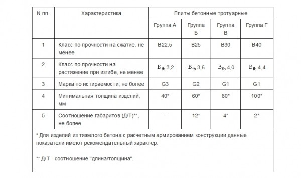 Укладка тротуарной брусчатки — выбор материала, схемы, пошаговая инструкция Укладка тротуарной брусчатки — выбор материала, схемы, пошаговая инструкция